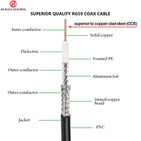 Connecteur de câble coaxial, câble d'extension d'antenne RF à perte ultra-faible, câble coaxial à conducteur solide en cuivre personnalisé