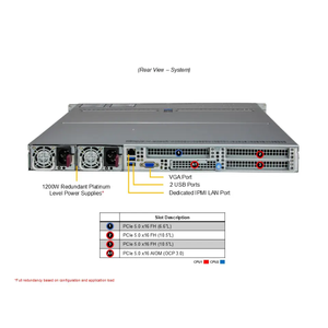 Serveur en rack haute performance Super As-1125HS-Tnr 1u pour les applications de centre de données - Product Image 1