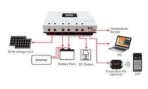 Mppt 50ah 80ah 100ah太阳能充电控制器48v <span class=keywords><strong>96v</strong></span> - Product Image 6