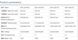 Machine d'emballage sous vide thermoformante pour viande/boeuf/porc/agneau/poulet CE avec un bon rapport qualité-<span class=keywords><strong>prix</strong></span> - Product Image 6
