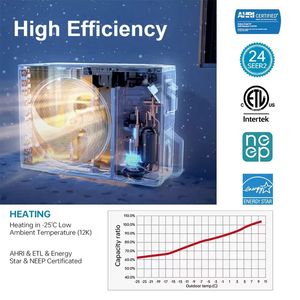 Mỹ Hyper nhiệt loạt r454b <span class=keywords><strong>AC</strong></span> <span class=keywords><strong>Inverter</strong></span> Aire acondicionado ductless 1.5 tấn 12000 BTU mini chia điều hòa không khí - Product Image 3