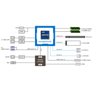 Cho Gigabyte MB12-CE0 máy chủ Bo mạch chủ <span class=keywords><strong>Intel</strong></span> <span class=keywords><strong>Xeon</strong></span> D-1700 Bộ vi xử lý gia đình 2x1 Gb/giây Lan 1 x slimsas với 4 x SATA 6 Gb/giây DDR4 - Product Image 6