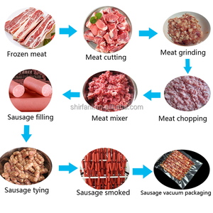 Ligne de production de saucisses allemandes/prix de la <span class=keywords><strong>machine</strong></span> à fabriquer des saucisses - Product Image 4