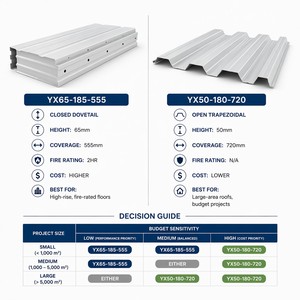 Plateforme d'opération extérieure en <span class=keywords><strong>acier</strong></span> <span class=keywords><strong>galvanisé</strong></span> à profil ouvert YX50-180-720 anti-corrosion pour applications extérieures - Product Image 6