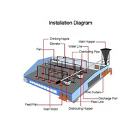 Nouvelle conception de ferme avicole avec système d'élevage automatique en métal et plastique pour poulets, canards, oies et dindes