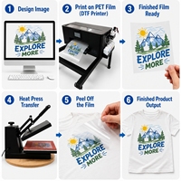 Imprimante DTF A3 avec secoueur de poudre automatique pour l'impression sur T-shirts, casquettes et sacs fourre-tout