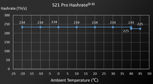 Mới antminer S21 Pro 234t 3510W BTC thợ mỏ máy khai thác Bitcoin hiệu quả cao với thuật toán SHA-256 - Product Image 5