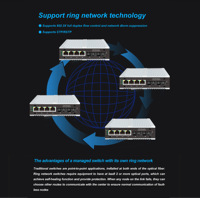 Switch Jaringan Manajemen WEB Serat Ganda Mode Tunggal Industri 4-port RJ45, 2-port SC, 20-120km, RSTP, VLAN, QoS