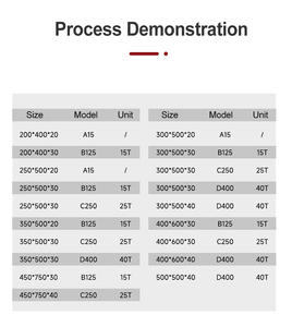 Grilles de caniveau et couvercles de manhole en <span class=keywords><strong>fonte</strong></span> ductile robuste et résistante pour <span class=keywords><strong>eaux</strong></span> <span class=keywords><strong>pluviales</strong></span>, garages et allées en acier, Chine - Product Image 2