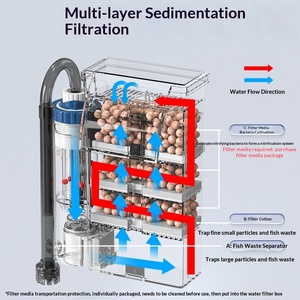 Filtro a Cascata da Parete <span class=keywords><strong>per</strong></span> Acquario con Purificazione dell'<span class=keywords><strong>Acqua</strong></span>, Circolazione e Generazione di Ossigeno <span class=keywords><strong>per</strong></span> Piccoli Pesci e Semi-<span class=keywords><strong>Tartarughe</strong></span> Acquatiche - Product Image 4