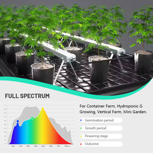 Joystar IP66 <span class=keywords><strong>LED</strong></span> quang phổ đầy đủ cây dưới vương miện cao trở lên chiếu sáng tán đèn <span class=keywords><strong>LED</strong></span> bổ sung ánh sáng cho nông nghiệp - Product Image 6