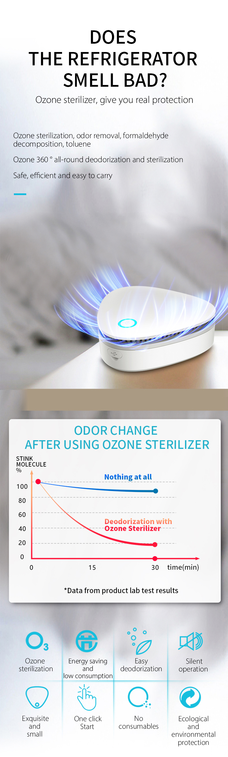 Car Ozono Airpro Fresh  Negative Ion Generator Deodorant Ozonizer Deodorization Sterilizing Ozone Air Cleaner Ionizer Sterilizer