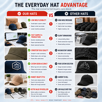 Dymf Lot en gros de casquettes classiques de baseball, de golf et 'Dad Hat' en coton, ajustables, couleur unie, vierges personnalisables, unisexe, Gorras