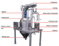 Équipement de distillation d'huiles essentielles à bas prix, 1 tonne, machine d'extraction d'huiles essentielles de CBD