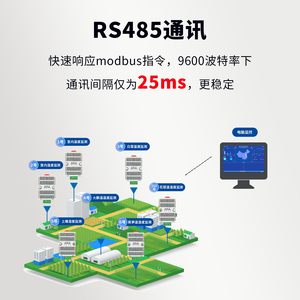 CRRC เครื่องส่งสัญญาณอุณหภูมิและความชื้น RS485 Modbus RTU เกรดอุตสาหกรรมความแม่นยำสูง KTH2 R - Product Image 4