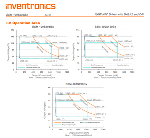 Inventronics ESM-100S105BG 100W 700‑1050mA NFC Programable DALI‑2 D4i Controlador LED de corriente constante IP67 AC90‑305Vac - Product Image 4
