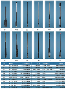 เสาอากาศวิทยุสื่อสารแบบขายส่ง 136-174MHz VHF สำหรับวิทยุพกพา - Product Image 6