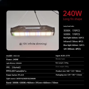 Tốt nhất bán không thấm nước 240W phát triển ánh sáng quang phổ đầy đủ dẫn phát triển Bảng điều khiển ánh sáng phát triển đèn cho các nhà máy trong nhà - Product Image 6