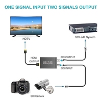 Convertisseur SDI vers HDMI, adaptateur de conversion vidéo micro HD SDI, entrée SDI, sortie HDMI pour caméra, moniteur
