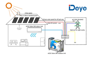 เครื่องปรับอากาศพลังงานแสงอาทิตย์แบบพกพา 18000 บีทียู 2 แรงม้า ยี่ห้อ Deye รุ่นไฮบริด สำหรับใช้งานกลางแจ้งและในบ้าน 18000 บีทียู 2 แรงม้า 1.5 ตัน เครื่องปรับอากาศพลังงานแสงอาทิตย์ F - Product Image 6