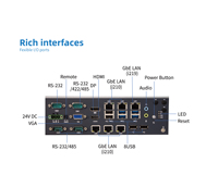 Mini PC Industrial Portátil, 24V DC, 6 USB, 32GB RAM, PC Integrado, Compatible con Windows 11 y Linux, Admite Múltiples Cámaras, en Stock