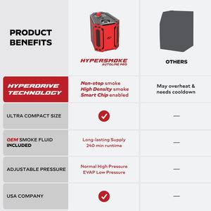 Máquina de Humo Automotriz <span class=keywords><strong>AutoLine</strong></span> Pro HyperSmoke, Detector de Fugas EVAP, Presión Ajustable, Aprobado por OEM, Compresor de Aire Integrado, 12V - Product Image 6