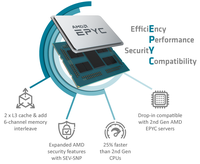 Carte mère de serveur Gigabyte MZ32-AR0 E-ATX, nouvelle version, BIOS flash, prend en charge les processeurs AMD EPYC 7003 Series Socket SP3, 16 DDR4-3200 RAM