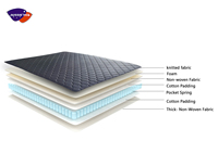 Matelas de lit en gros de qualité supérieure Fabrication de meubles de maison dans une boîte Matelas à ressort mémoire en gel de latex king size Valeur de qualité