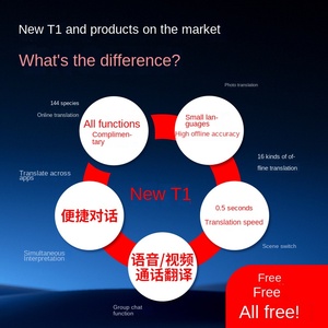 Carte de traduction intelligente <span class=keywords><strong>IA</strong></span> grand modèle T1 avec options OLED, enregistrement magnétique, transfert et conversation mondiale en un bouton - Product Image 5