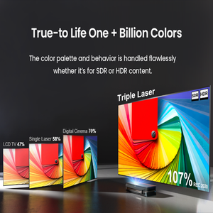 4K Laser Chiếu 3000ANSI Lumens Awolvision LTV 3000 Pro Giá Tốt Nhất Đầy Đủ HD Video Thông Minh Rạp Chiếu Phim Nhà Ngắn Ném Máy Chiếu 4K - Product Image 5