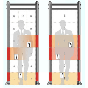Yüksek hassasiyetli Walk-Through <span class=keywords><strong>Metal</strong></span> güvenlik dedektörü kapı yüksek hassasiyet vücut koruma için kemer kapısı portal kontrol - Product Image 2