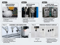 Flacon cosmétique carré plat vide en PETG avec pompe à lotion, impression sérigraphique - Emballage plastique pour lotion, shampoing, produits capillaires