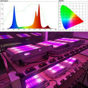 Liweida 60w 120w 180w 240w 300w led élèvent la lumière profil en aluminium 730nm tunnel inondation plante <span class=keywords><strong>lampe</strong></span> pour la croissance des <span class=keywords><strong>semis</strong></span> et la floraison - Product Image 2