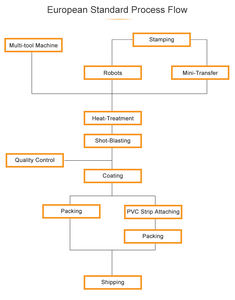 Metatarso de acero para hombres personalizados Bota de seguridad de protección industrial - Product Image 3
