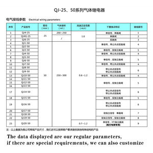 รีเลย์แก๊สหม้อแปลง QJ50/80รีเลย์ไฟฟ้า <span class=keywords><strong>Buchholz</strong></span> - Product Image 2