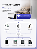 Serrure électronique intelligente pour chambre d'hôtel CE PRO USB, serrure RFID en acier inoxydable, étanche, accès par carte RF avec clés