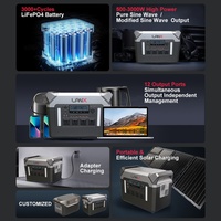 Estación de Energía Solar Portátil de Carga Rápida de 500W-3000W LiFePO4 ABS, Compatible con Automóviles Tipo C, Onda Sinusoidal Pura, Controlador MPPT
