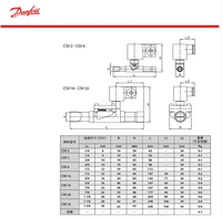 Vanne solénoïde à diaphragme soudé Danfoss 220V/50Hz 35 bar CSV6/10 pour la climatisation et la réfrigération des entrepôts frigorifiques