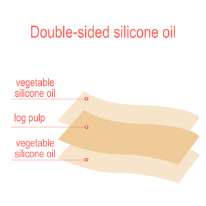 Tùy chỉnh không dính không thấm mỡ dùng một lần nhà bếp BBQ nướng giấy da giấy Jumbo cuộn 50 mét - Product Image 5