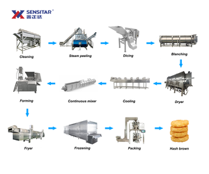 Ligne <span class=keywords><strong>de</strong></span> production <span class=keywords><strong>de</strong></span> machines <span class=keywords><strong>de</strong></span> fabrication <span class=keywords><strong>de</strong></span> galettes <span class=keywords><strong>de</strong></span> <span class=keywords><strong>pommes</strong></span> <span class=keywords><strong>de</strong></span> <span class=keywords><strong>terre</strong></span> frites et <span class=keywords><strong>de</strong></span> hash browns à haute productivité, Sensitar Industrial Electric - Product Image 2