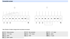 Ventilador axial de CA de 910 mm ebm-papst A6D910-AE01-01, ventilador industrial de alta resistencia para torres de enfriamiento y sistemas HVAC - Product Image 3