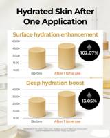Crème anti-âge au peptide à marque privée pour le soin du visage, crème au collagène et peptide de cuivre bleu pour le visage