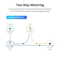 Medidor de Energía Inteligente Trifásico de 4 Hilos Zemismart 63A Tuya Zigbee WiFi, Sensor de Monitoreo de Energía con Alarma, 208V 415V, Control por Aplicación Smart Life
