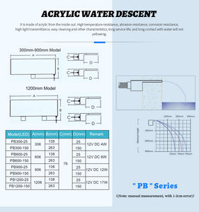 नि: शुल्क OEM पूल झरना दीवार पानी के फव्वारे सजावट सरासर एक्रिलिक पानी ब्लेड पानी झरना वंश के साथ एलईडी - Product Image 3