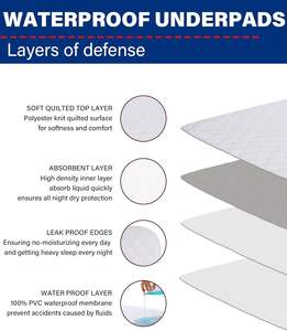 Sous-coussin hygiénique <span class=keywords><strong>lavable</strong></span> en machine absorbant durable, imperméable, sans odeur, protection nocturne, coussin <span class=keywords><strong>de</strong></span> lit réutilisable pour incontinence - Product Image 3