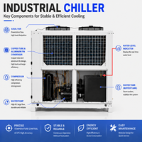 Refroidisseur d'eau industriel automatique à recirculation de 20 CV refroidi par air avec contrôle de haute précision et caractéristiques écologiques