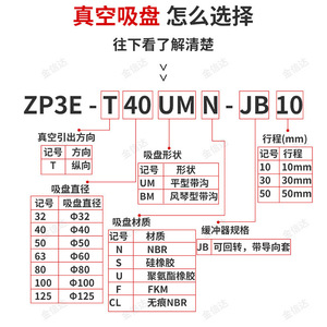 Ventouse robotique robuste SMC ZP3E-Y40/50/63/80/100/125BMNJB10/30/50, état neuf, moteur inclus - Product Image 2