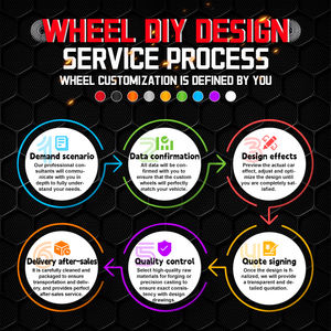 Rines <span class=keywords><strong>de</strong></span> 18 y 19 Pulgadas para Automóvil <span class=keywords><strong>de</strong></span> Pasajeros, Negros Brillantes, Fabricados con Tecnología Flow-Forming, Patrones <span class=keywords><strong>de</strong></span> Pernos 5x112, 5x114.3, 5x120, Elegantes, Ligeros y Sofisticados - Product Image 4