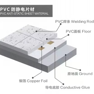 600*600 मिमी <span class=keywords><strong>2</strong></span>/<span class=keywords><strong>2</strong></span>.5/3 मिमी एंटी बैक्टीरियल तुरंत कंडक्टिव एंटी-स्टैटिक विनाइल फर्श टाइल, डेटा प्रोसेसिंग सेंटर के लिए - Product Image 5