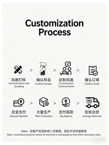 Kit di Restauro Fari Auto - Liquido di Rivestimento Senza Carteggiatura, Detergente per Ingiallimento e Opacizzazione, Soluzione Lucidante - Product Image 6